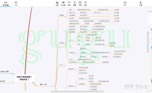 微信游覽景區管理的產品結構與應用